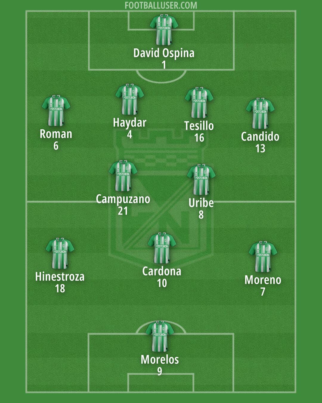 Atlético Nacional Formation 2025