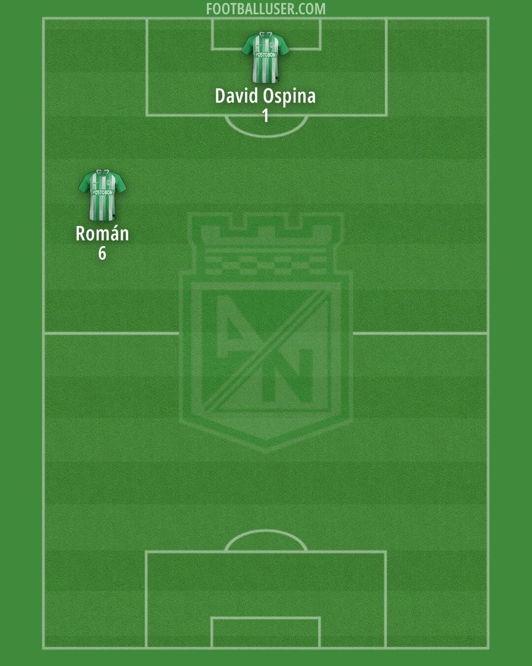 Atlético Nacional Formation 2025