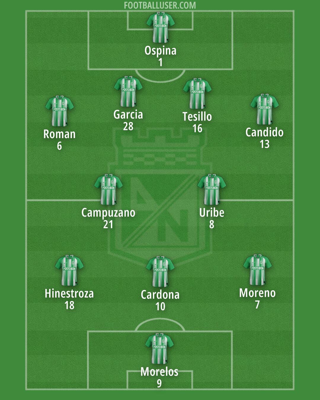Atlético Nacional Formation 2025
