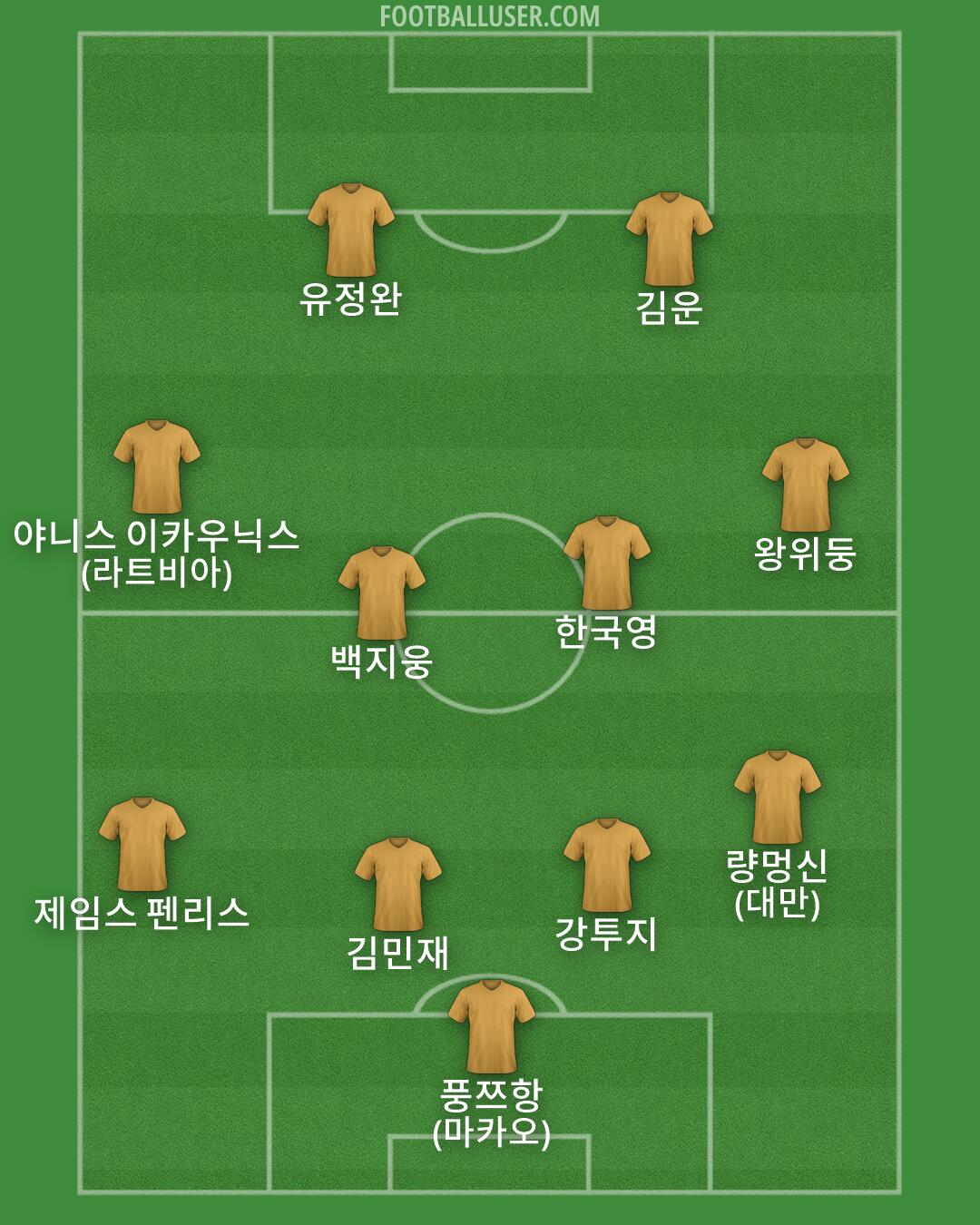 Custom Team Formation 2025