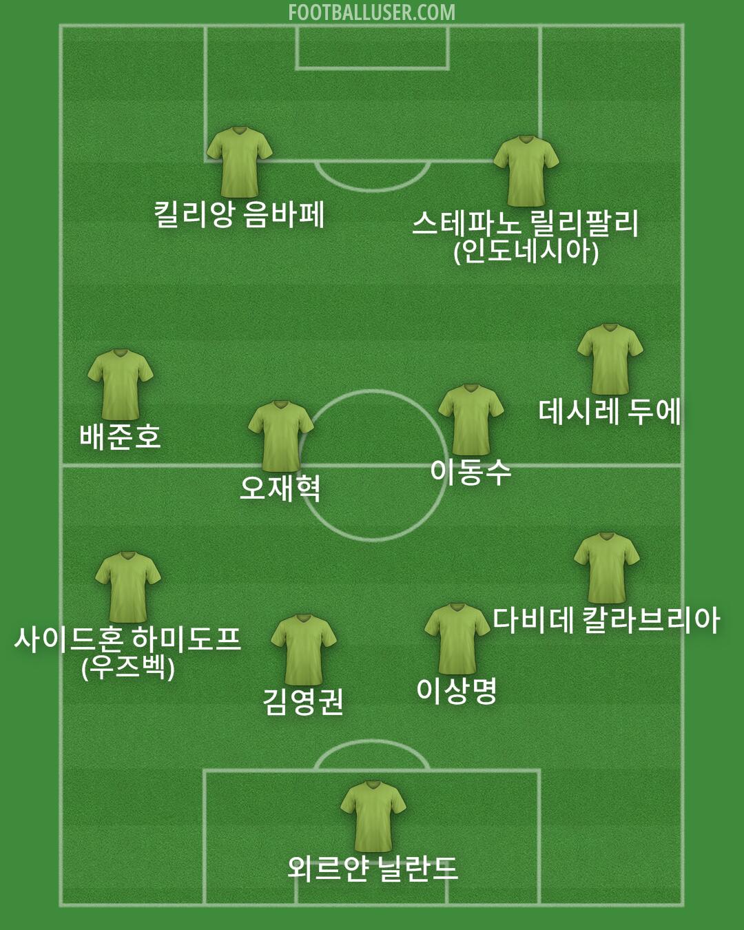 Custom Team Formation 2025