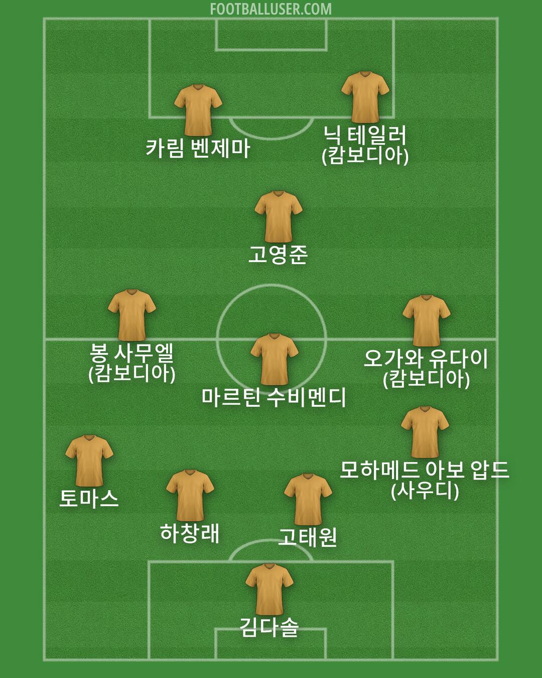 Custom Team Formation 2025