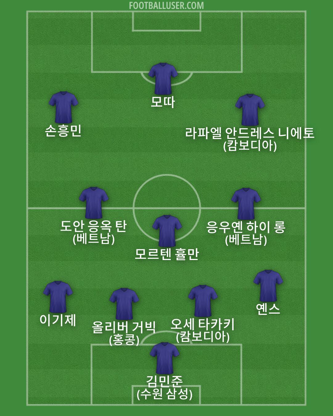 Custom Team Formation 2025