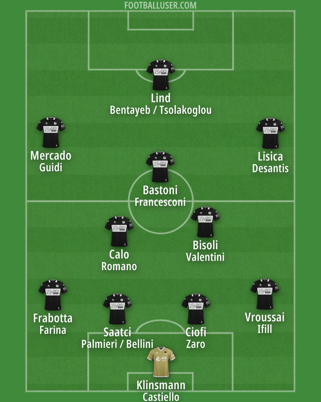 Cesena Formation 2025