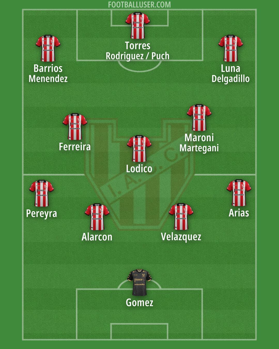 Instituto Formation 2025