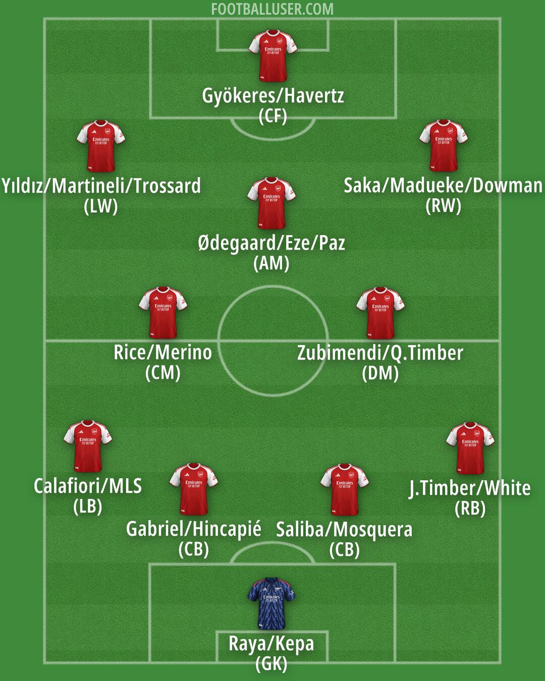 Arsenal Formation 2025
