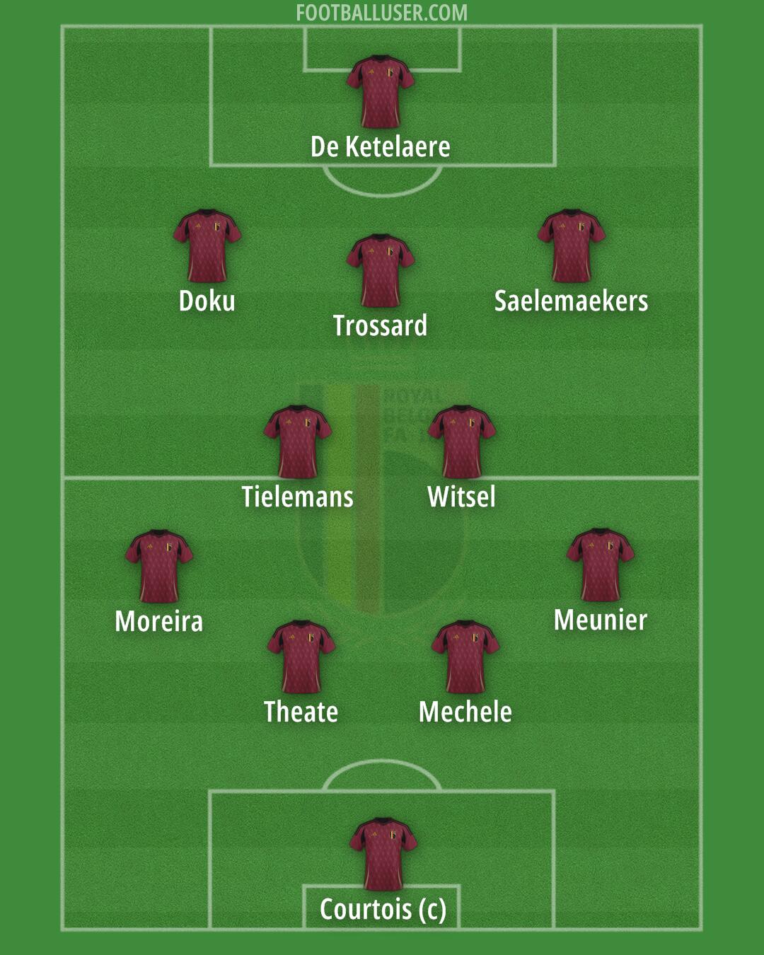 Belgium Formation 2025