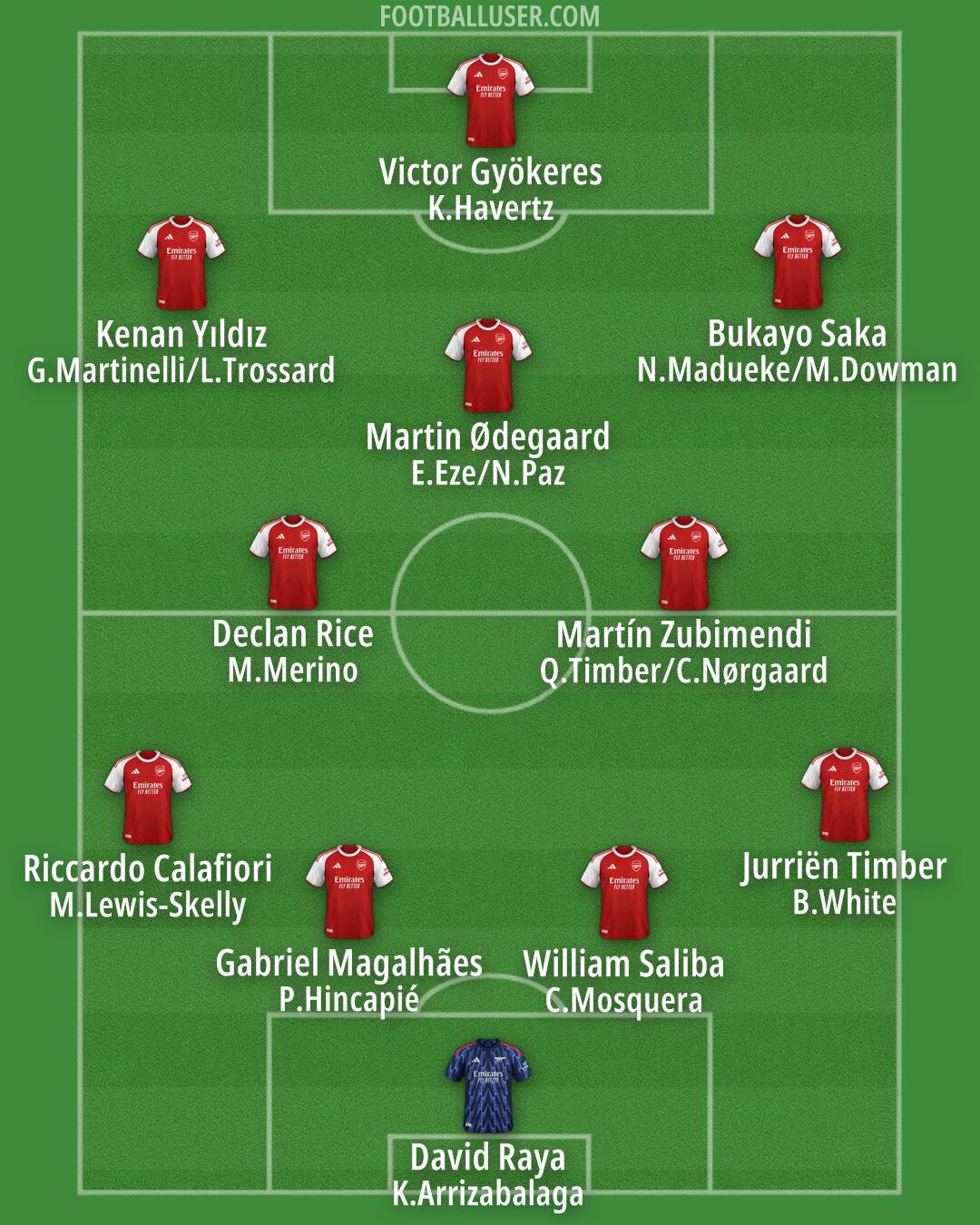 Arsenal Formation 2025