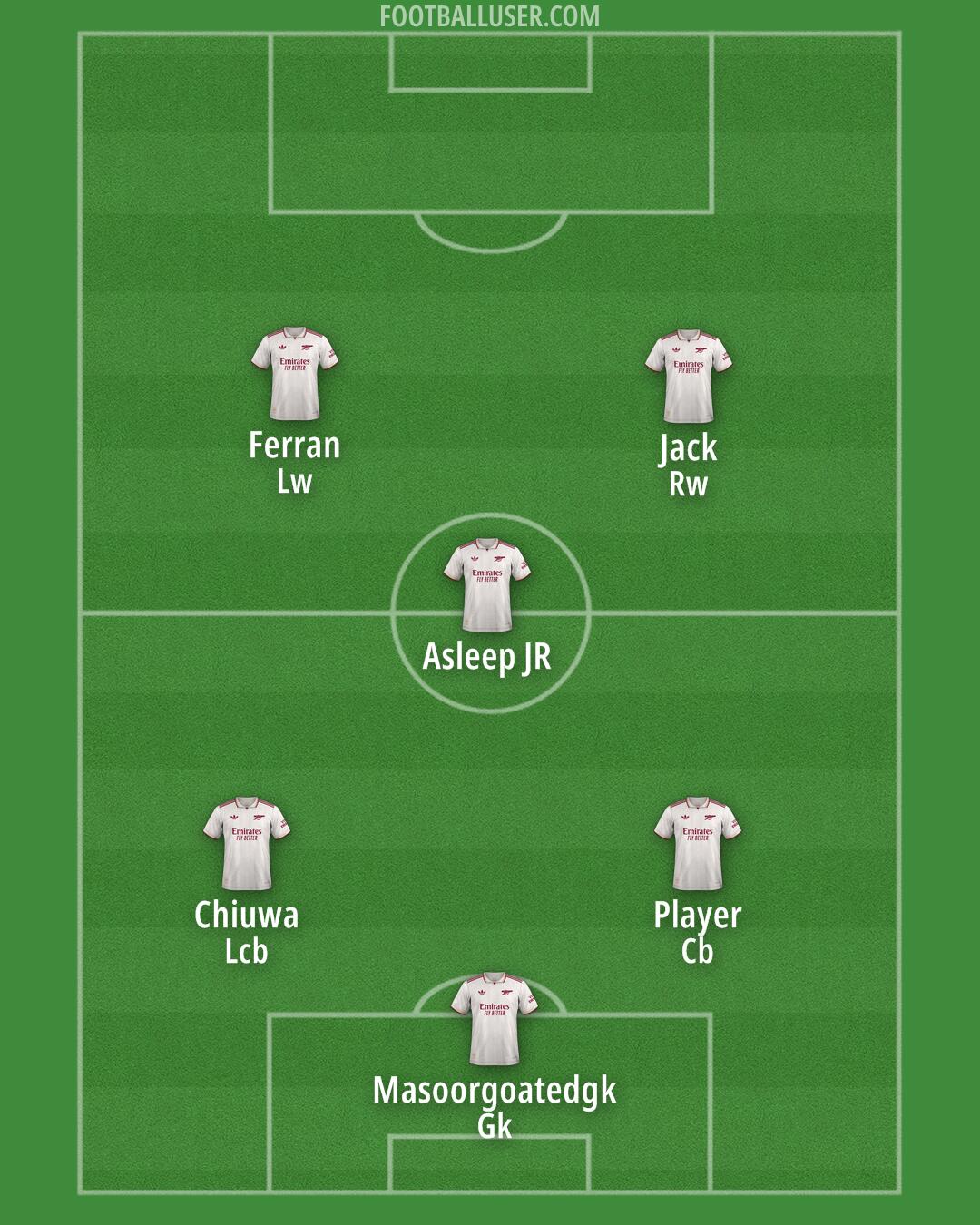 Arsenal Formation 2025