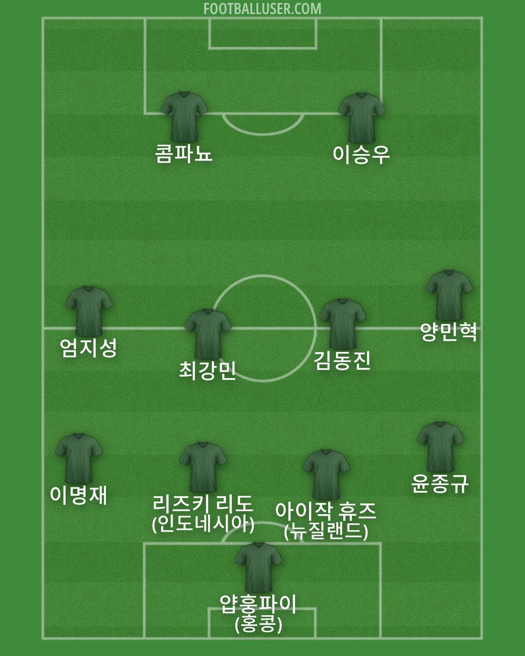 Custom Team Formation 2025