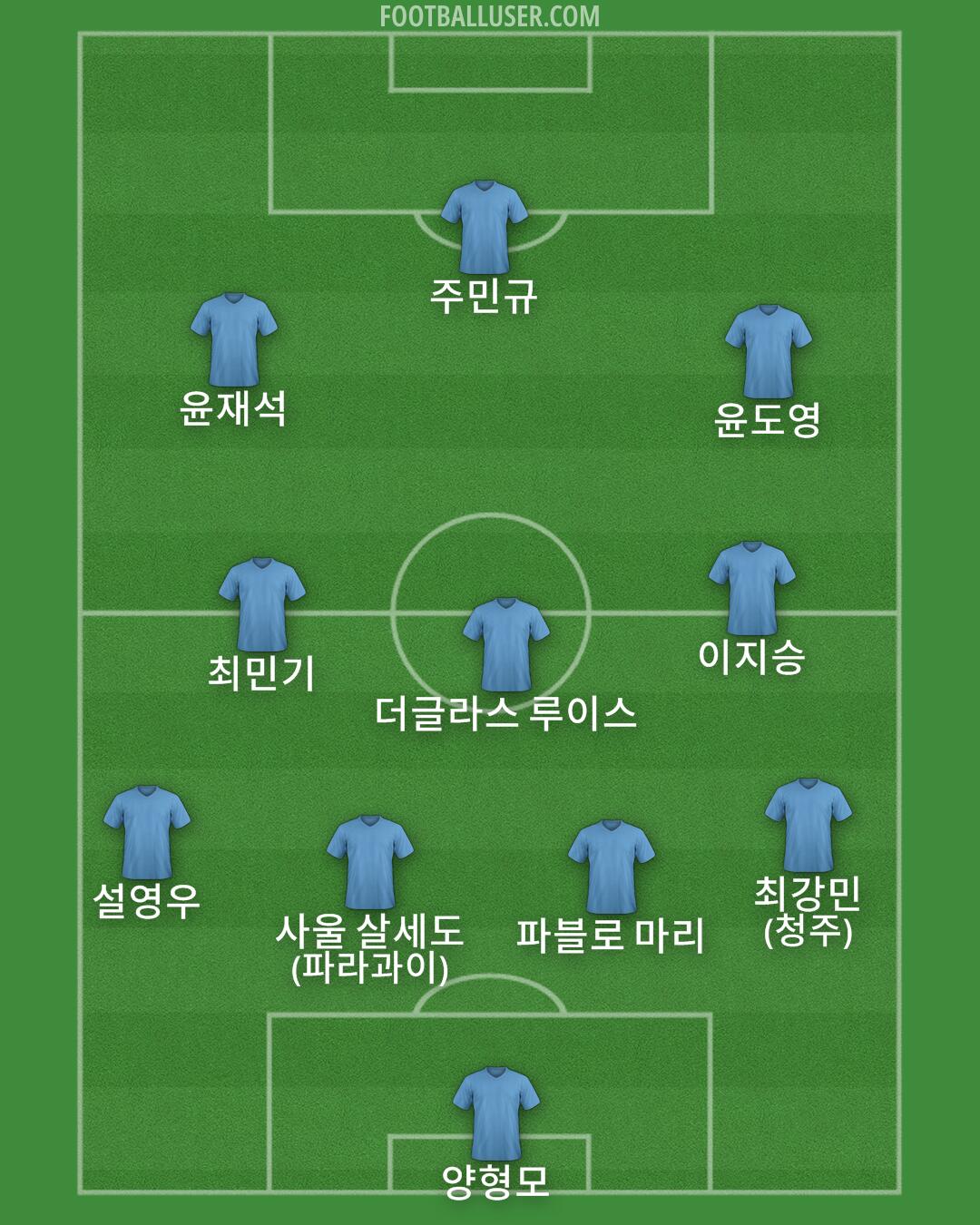 Custom Team Formation 2025