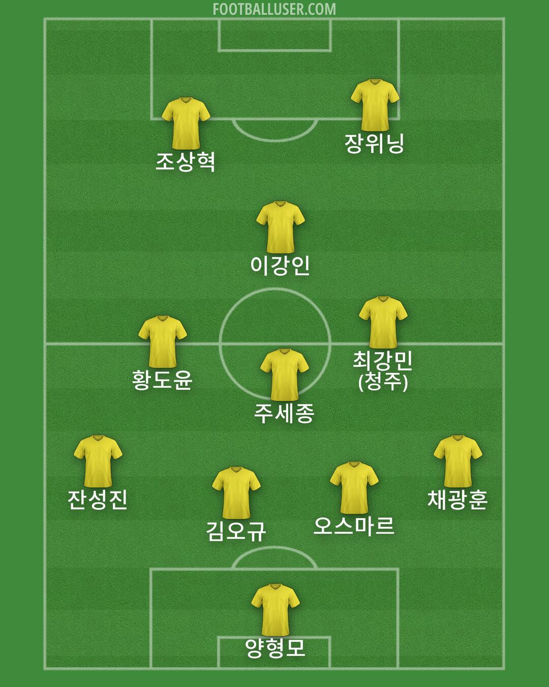 Custom Team Formation 2025