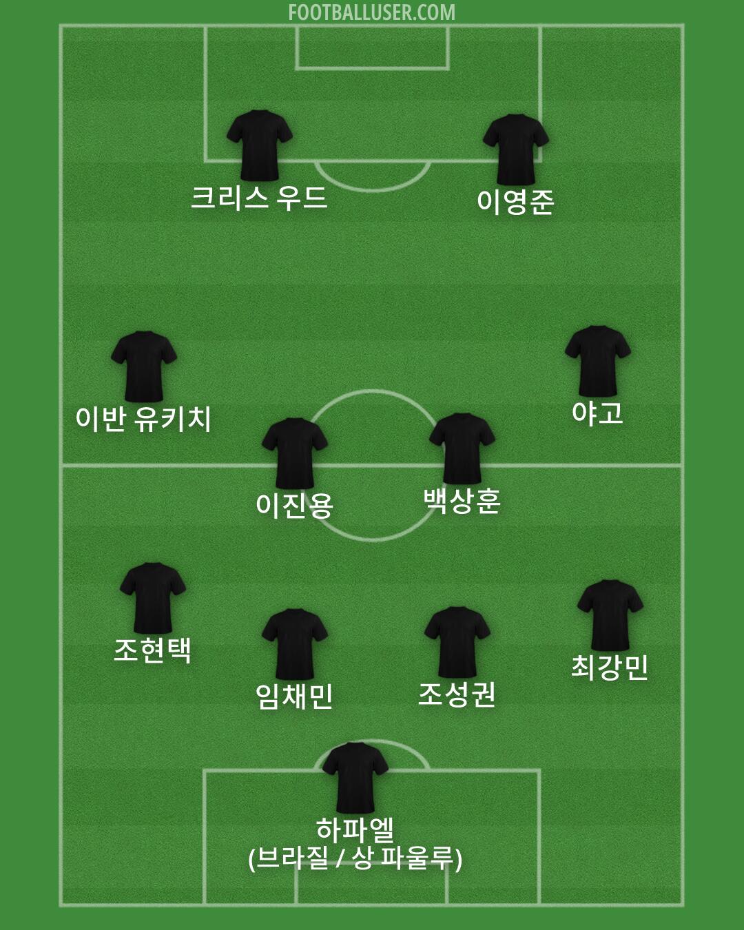 Custom Team Formation 2025