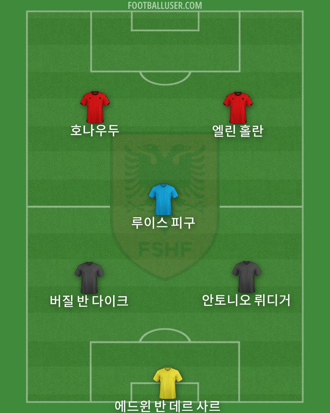 Albania Formation 2025