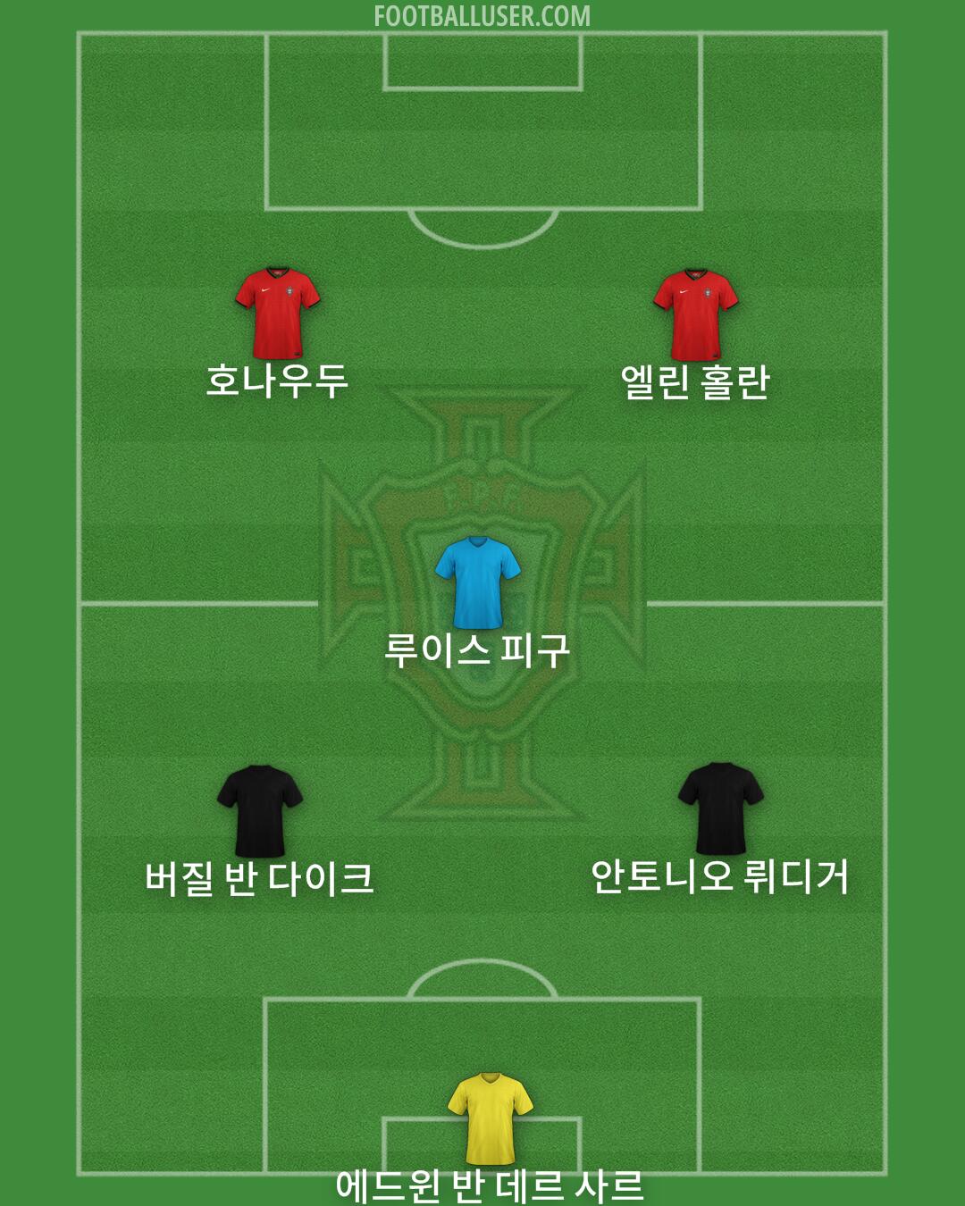 Portugal Formation 2025