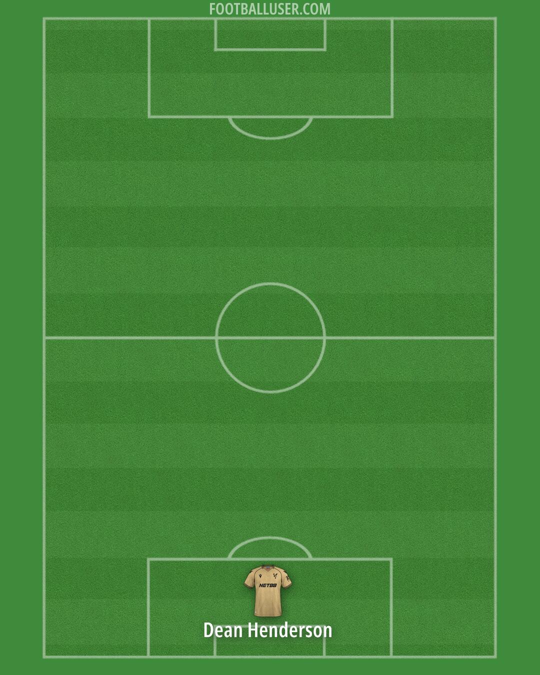 Crystal Palace Formation 2025