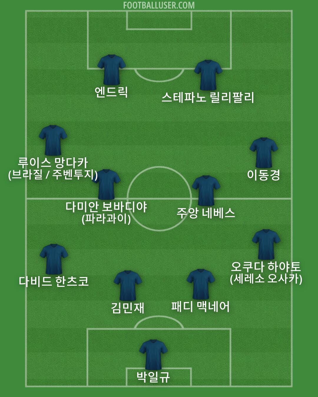 Custom Team Formation 2025