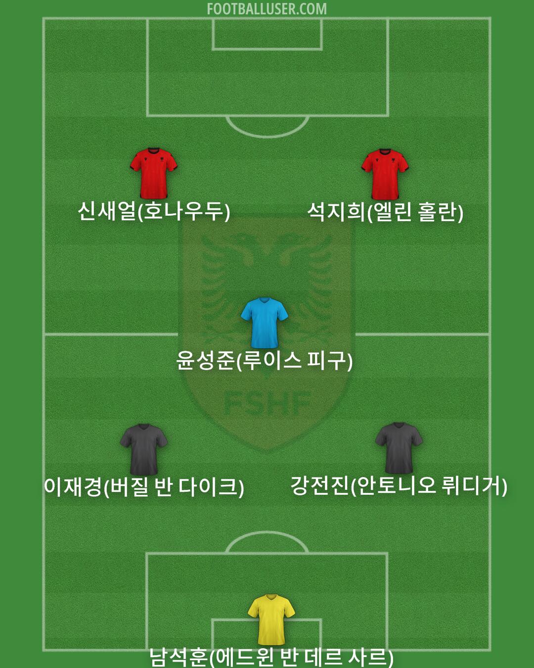 Albania Formation 2025