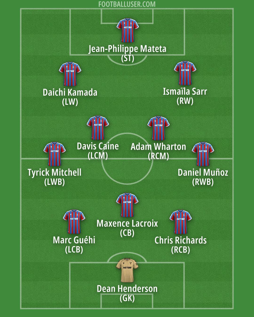 Crystal Palace Formation 2025