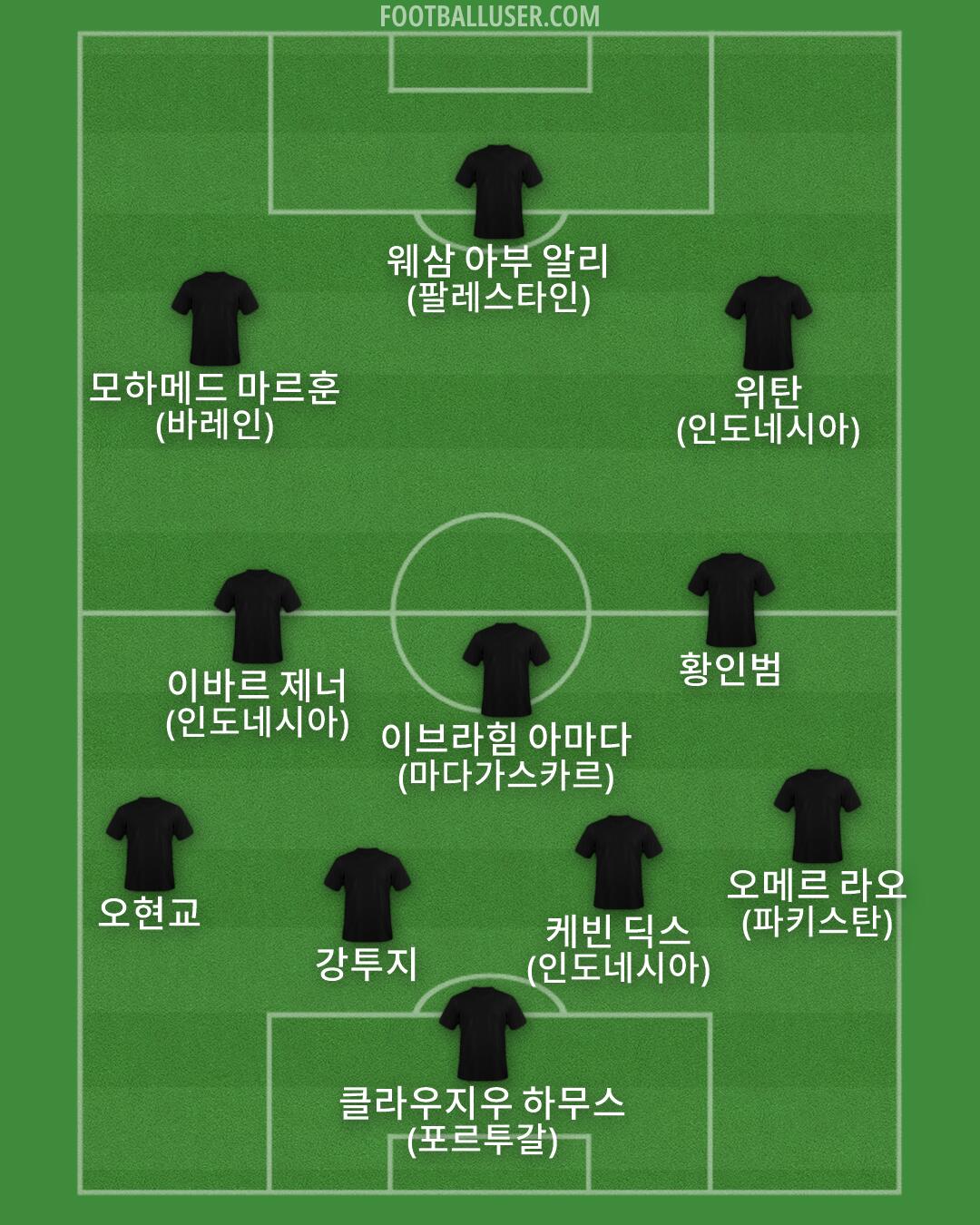 Custom Team Formation 2025
