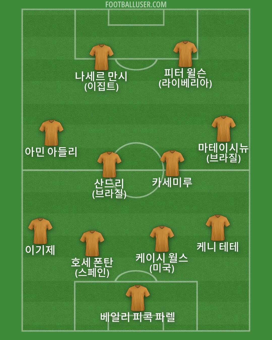 Custom Team Formation 2025