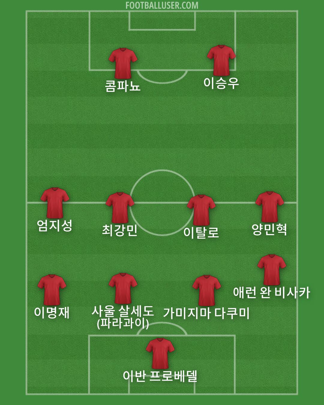 Custom Team Formation 2025