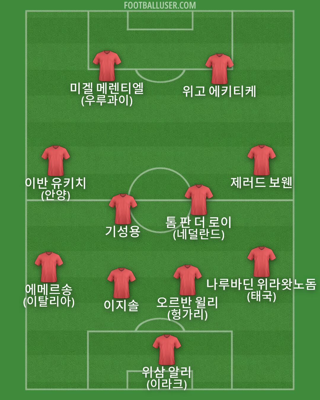 Custom Team Formation 2025