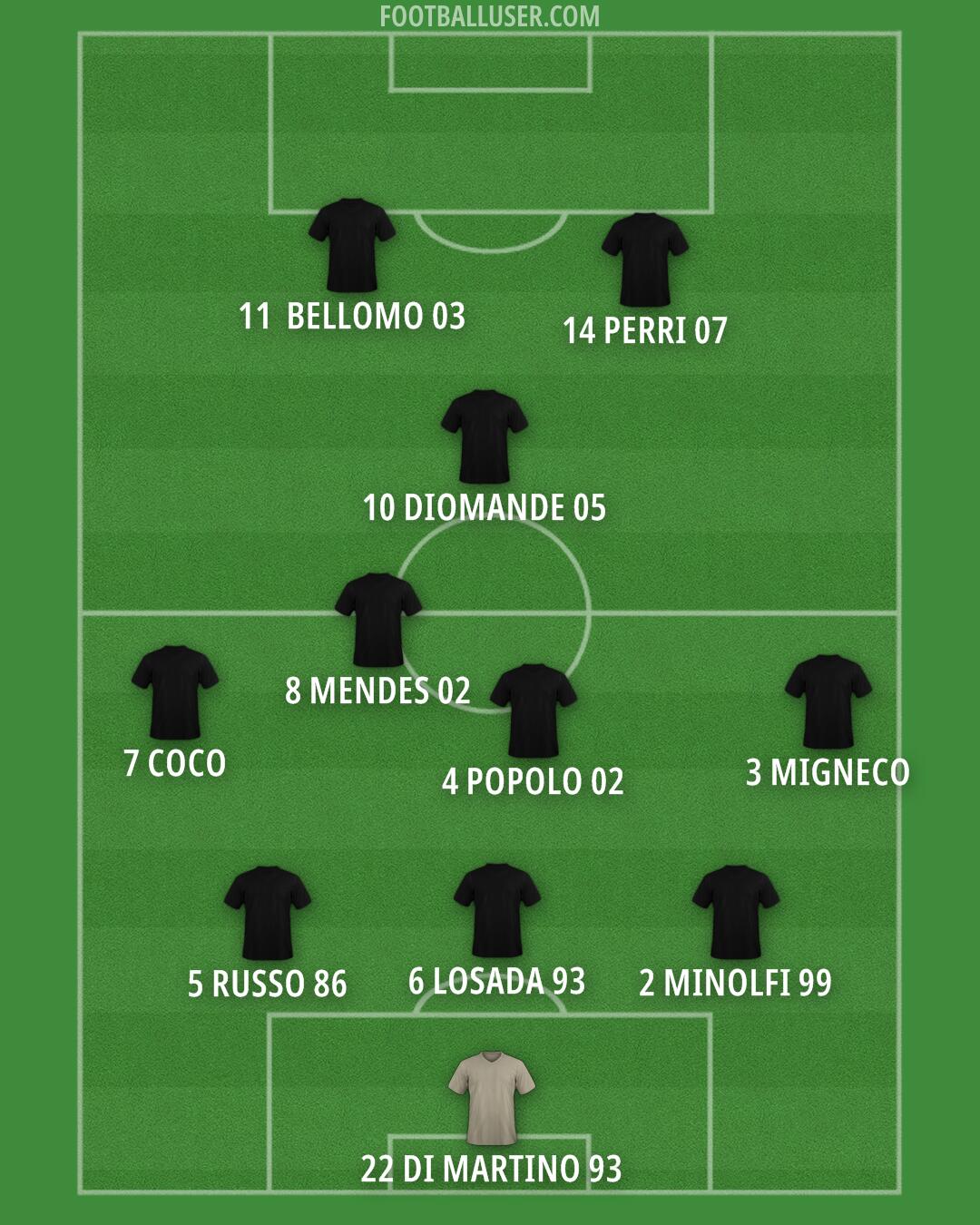 Custom Team Formation 2025