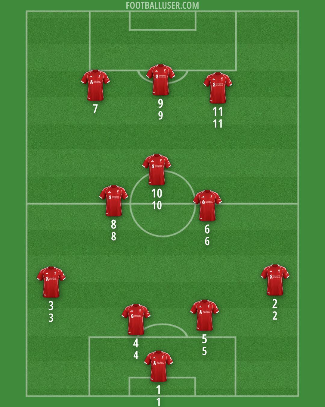 Liverpool Formation 2025