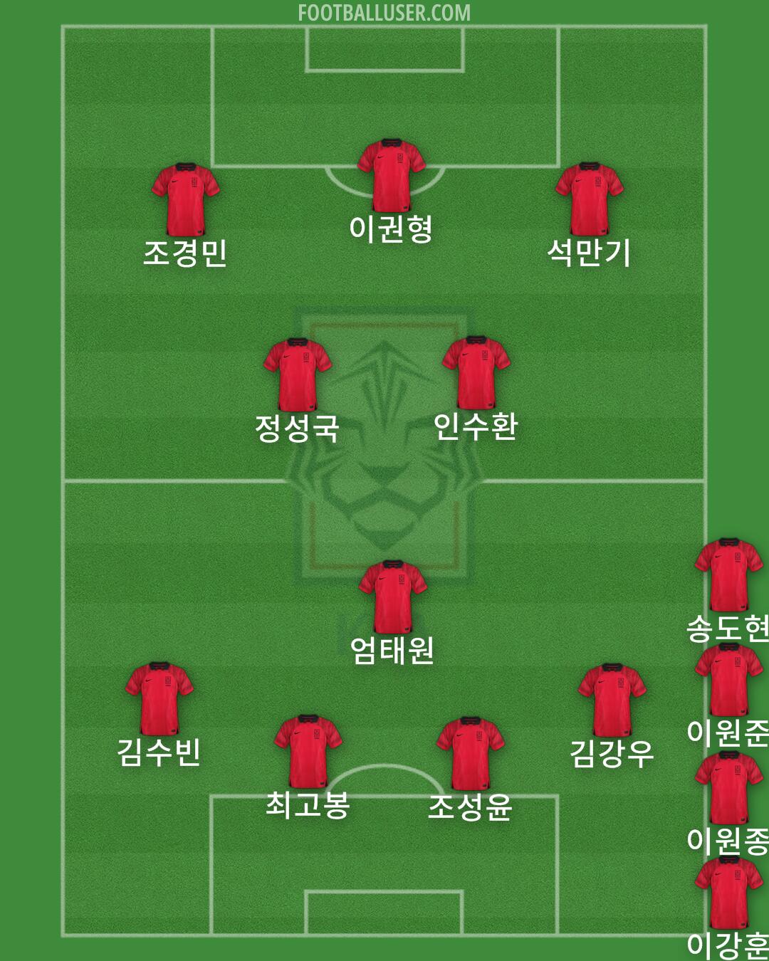 South Korea Formation 2025