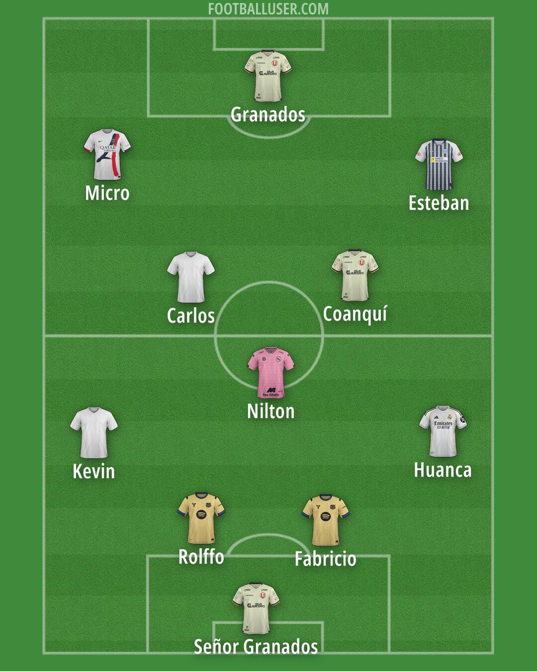 Custom Team Formation 2025