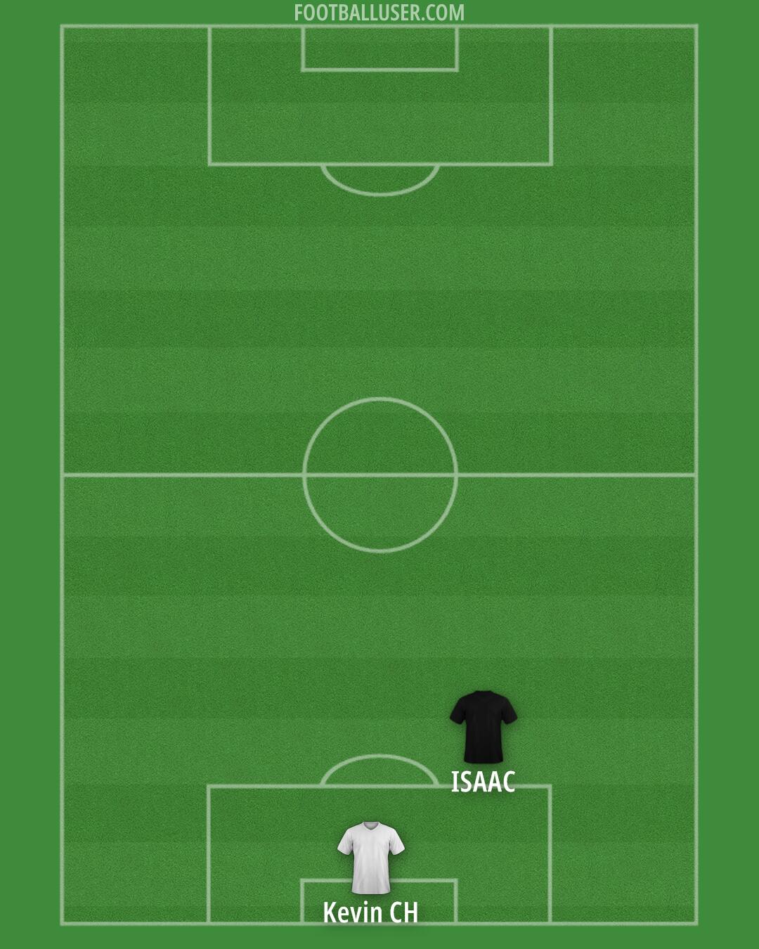 Custom Team Formation 2025