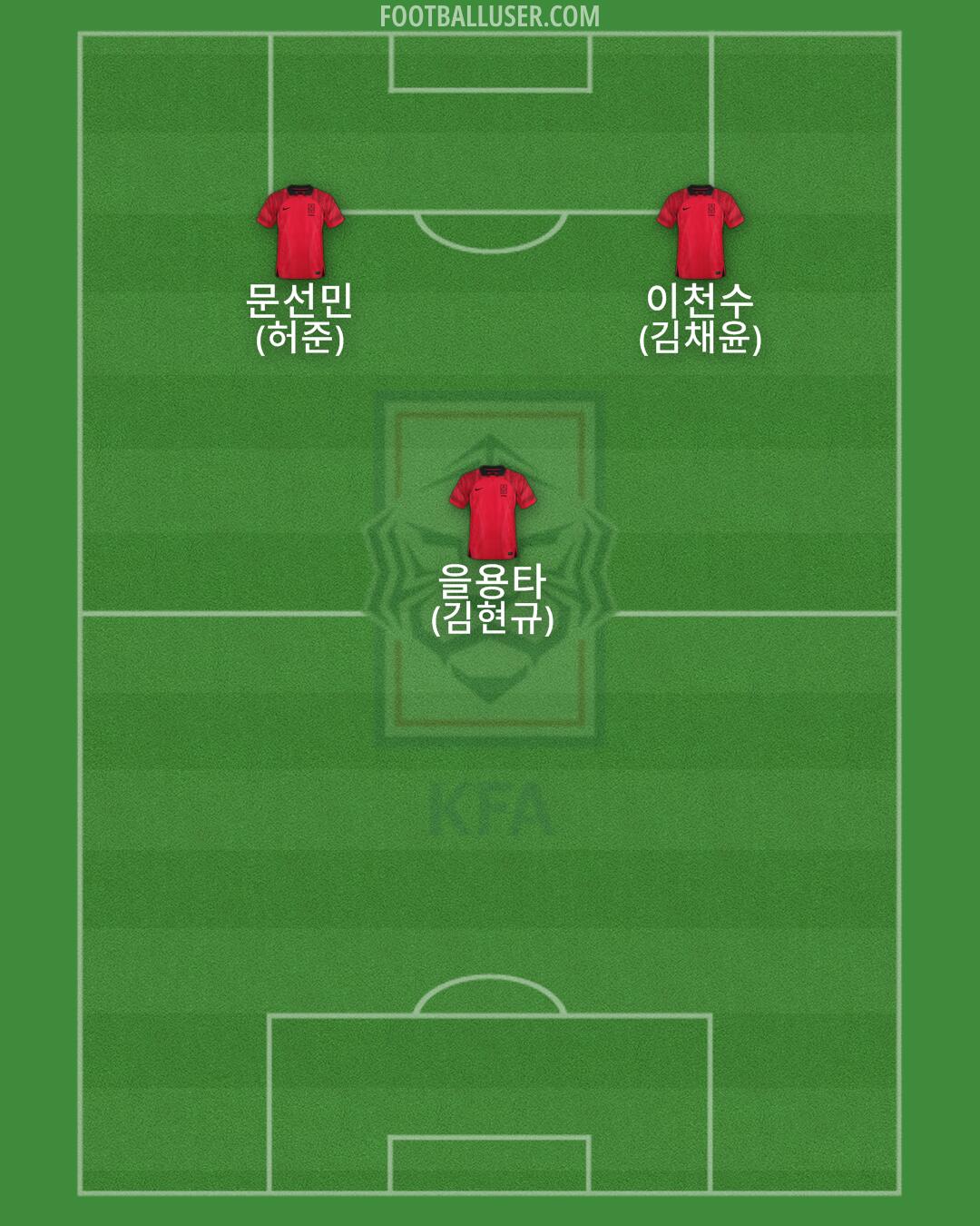 South Korea Formation 2025