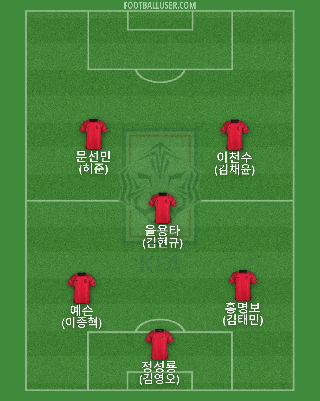 South Korea Formation 2025