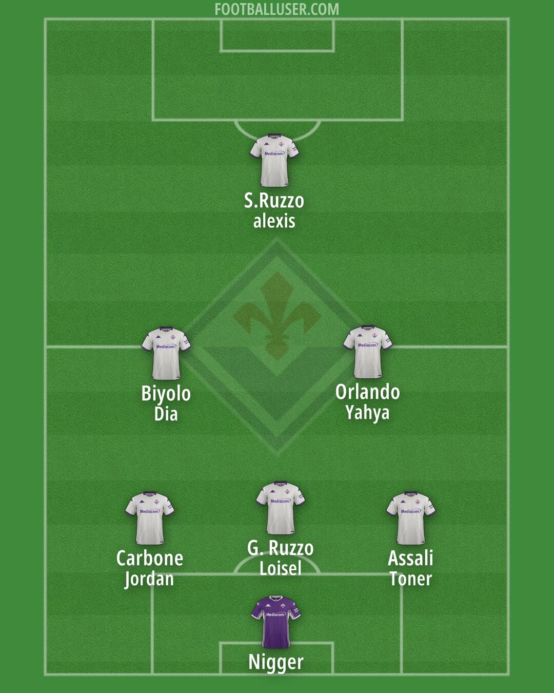 Fiorentina Formation 2025