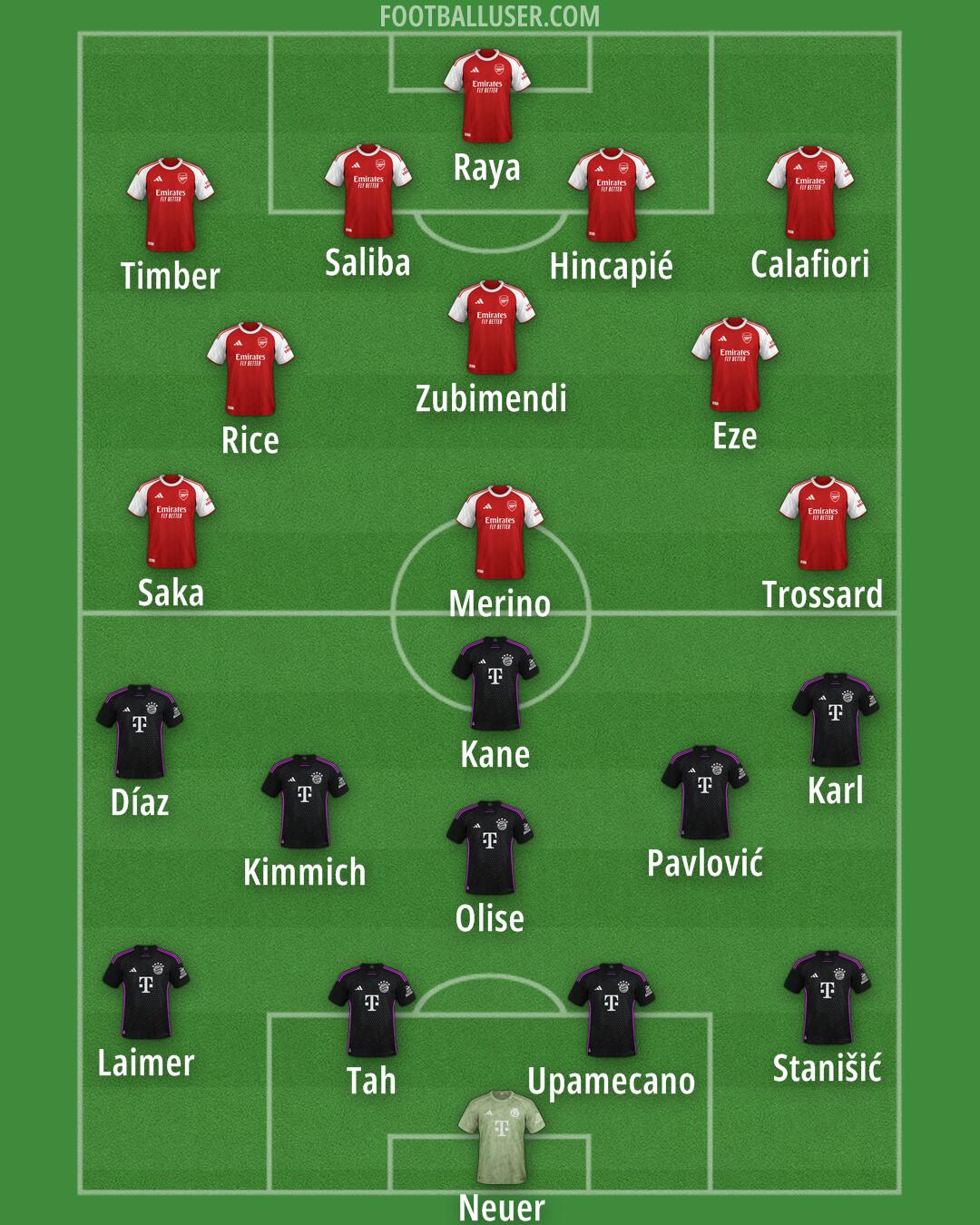 Custom Team Formation 2025