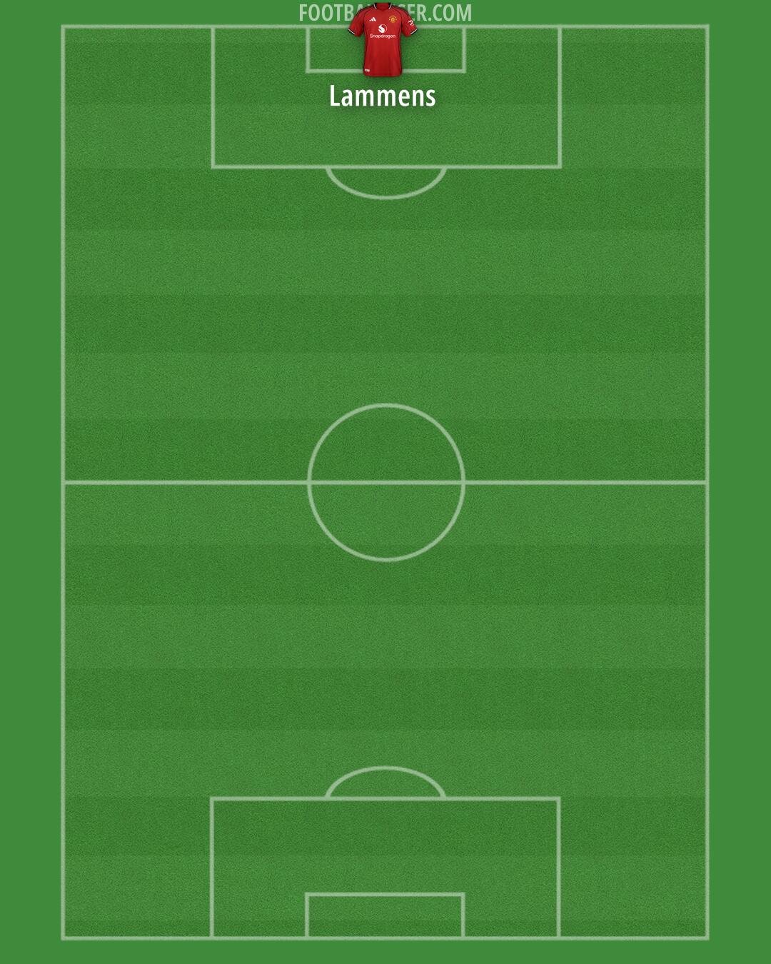 Man Utd Formation 2025