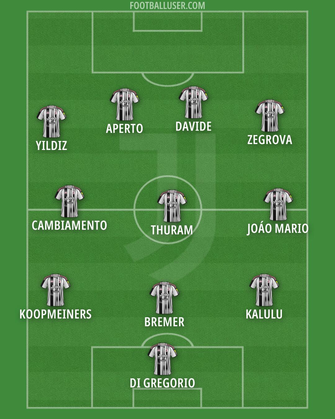 Juventus Formation 2025