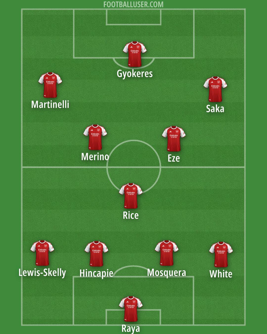 Arsenal Formation 2025