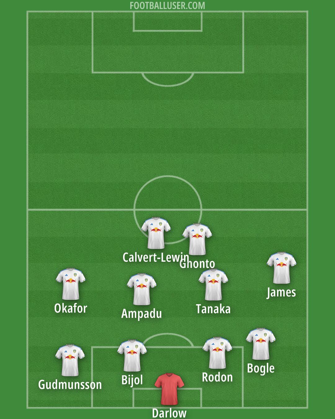 Leeds Formation 2025