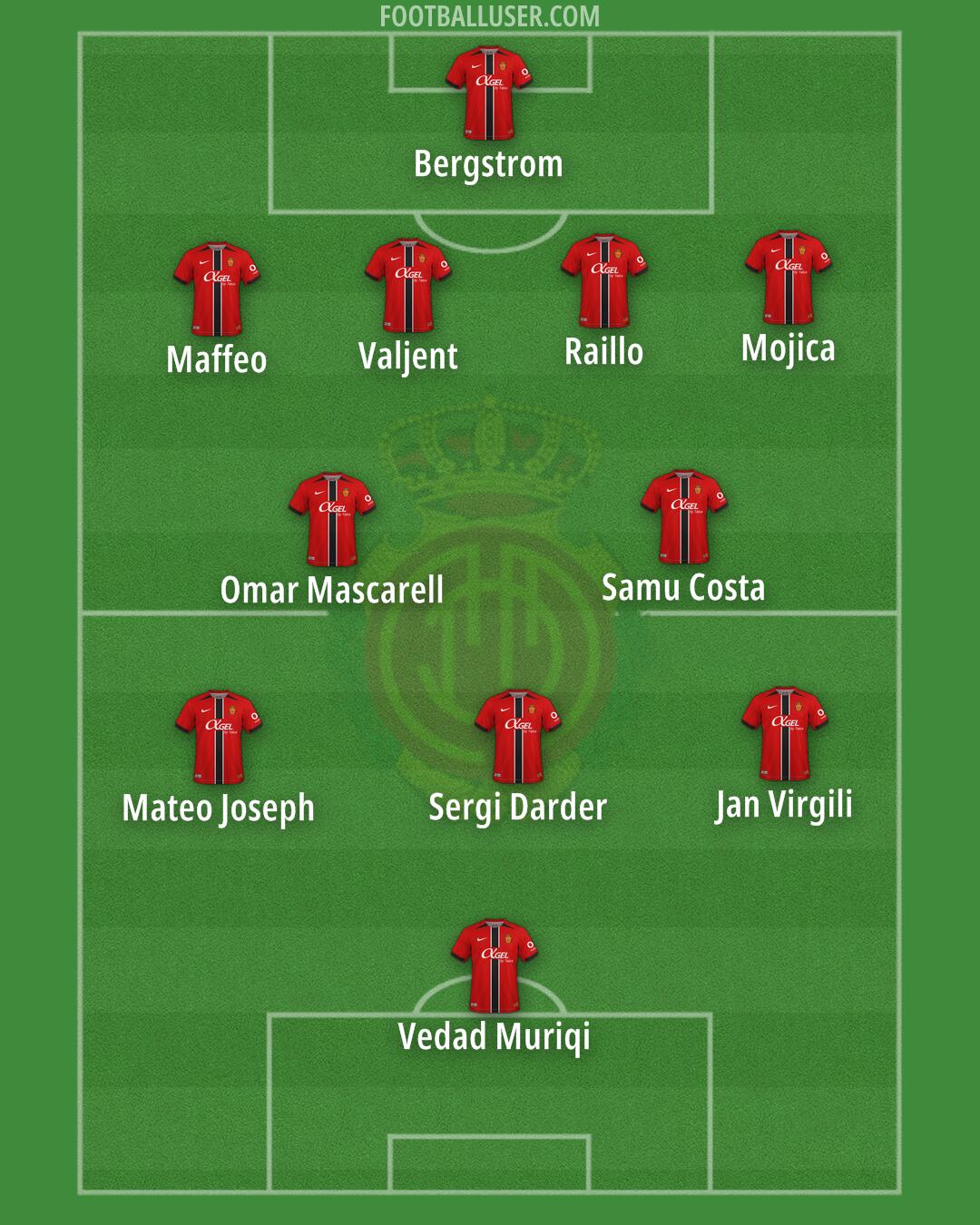 Mallorca Formation 2025