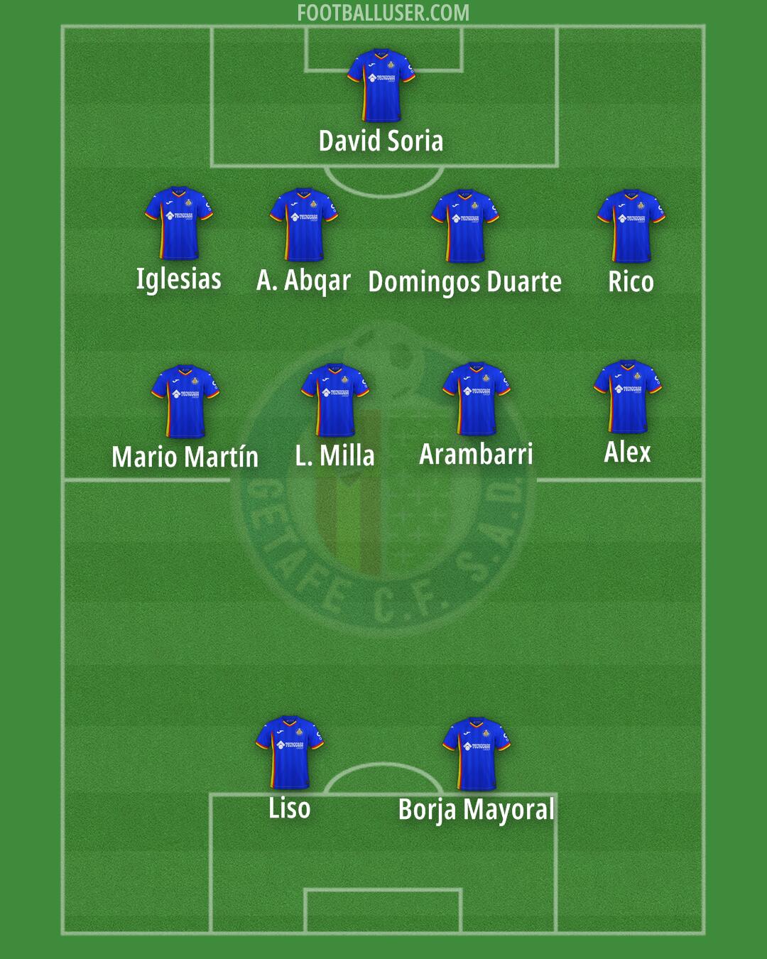 Getafe Formation 2025