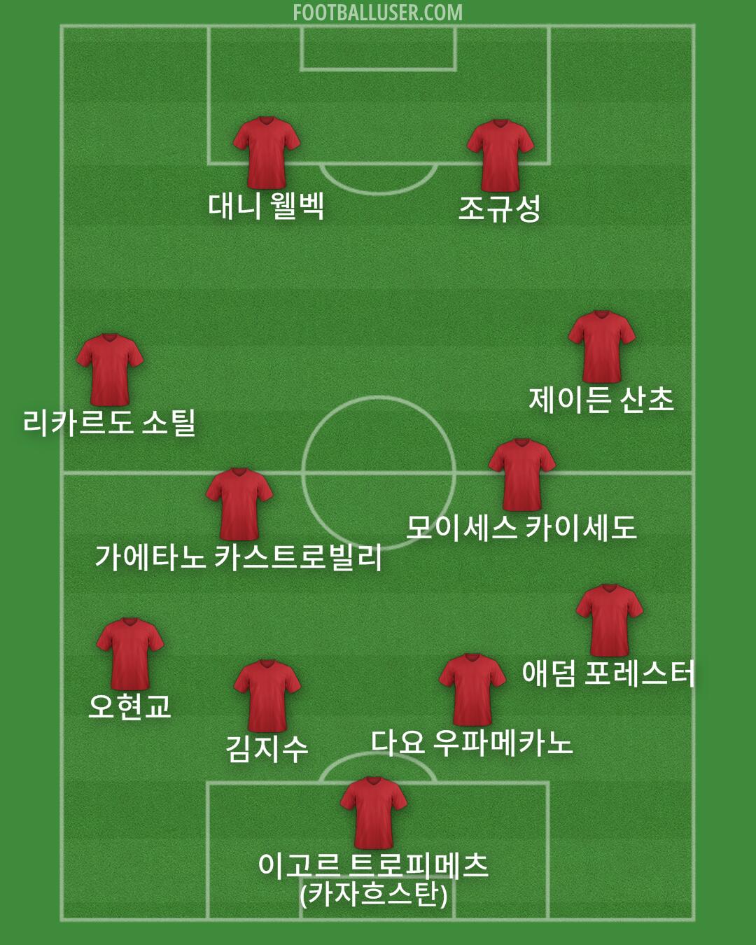 Custom Team Formation 2025