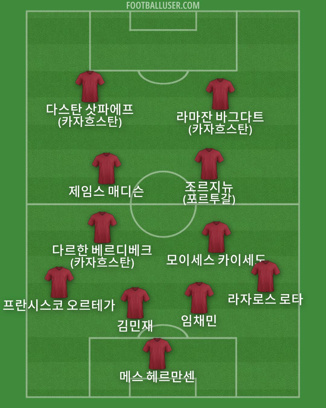 Custom Team Formation 2025