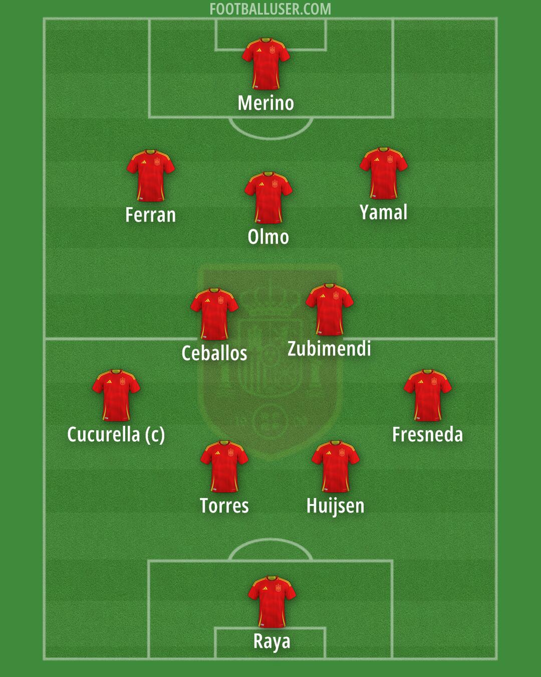 Spain Formation 2025