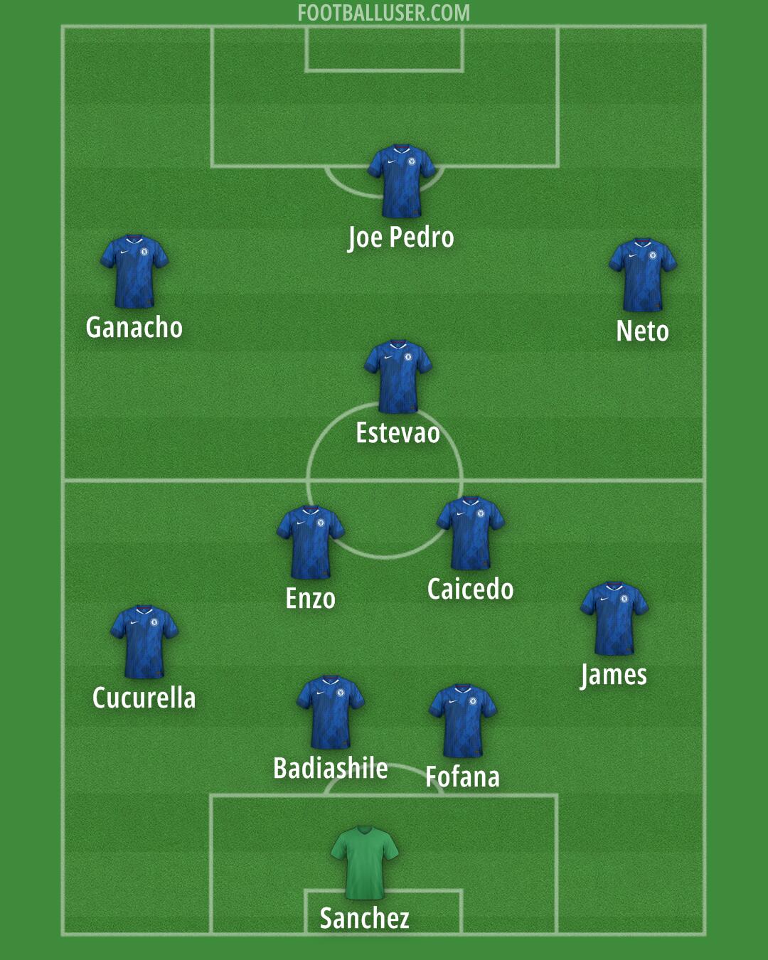 Chelsea Formation 2025