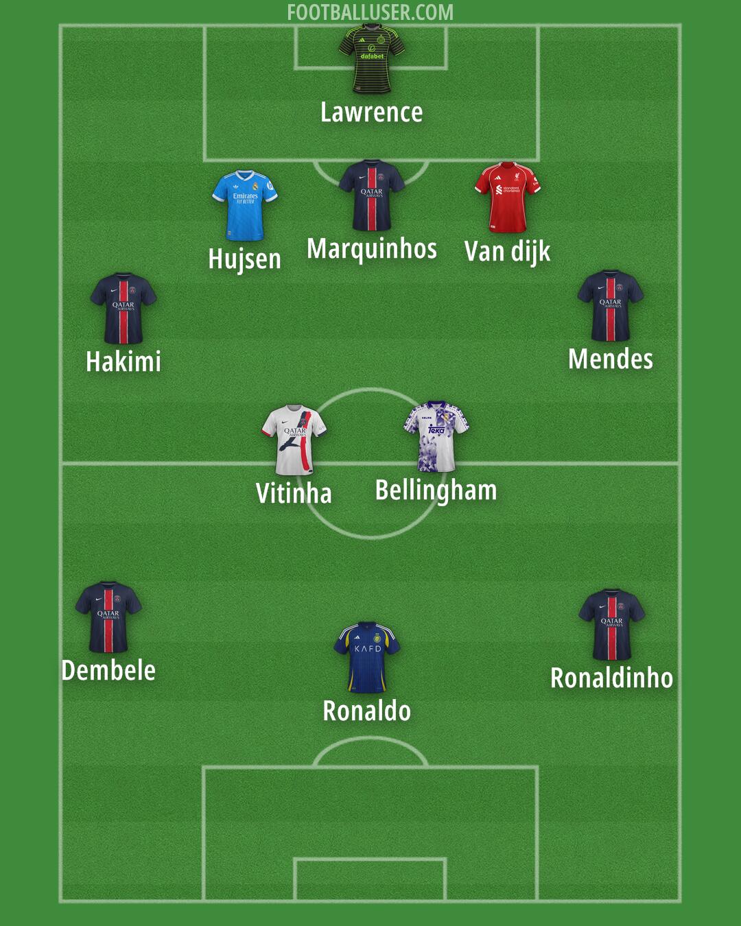 Custom Team Formation 2025