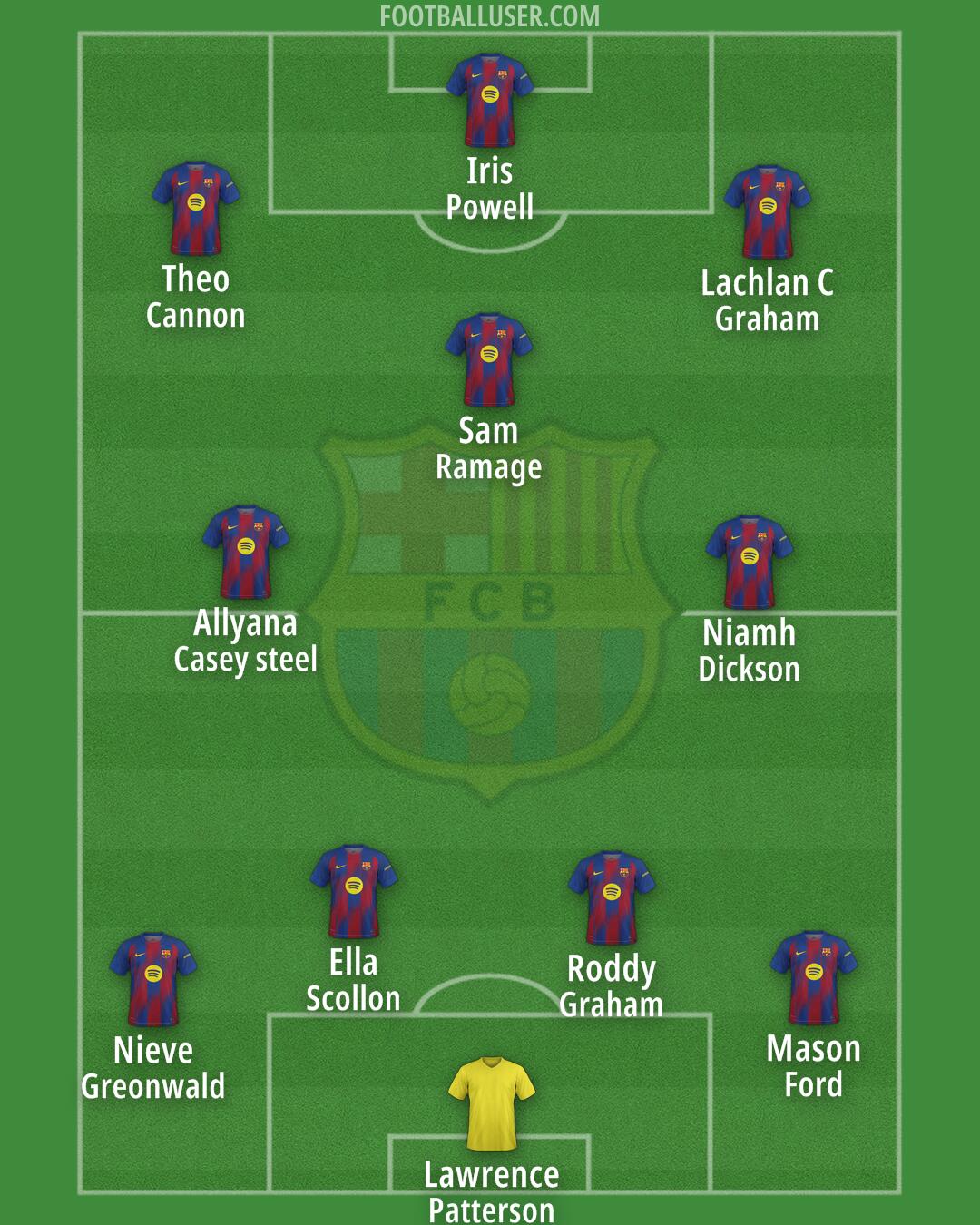 Barcelona Formation 2025