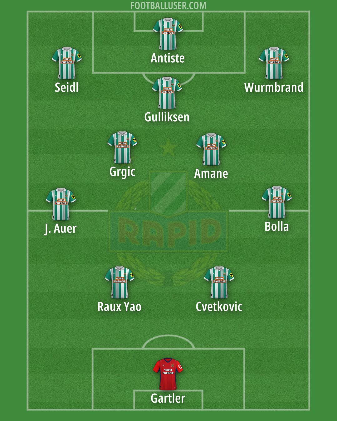 SK Rapid Formation 2025