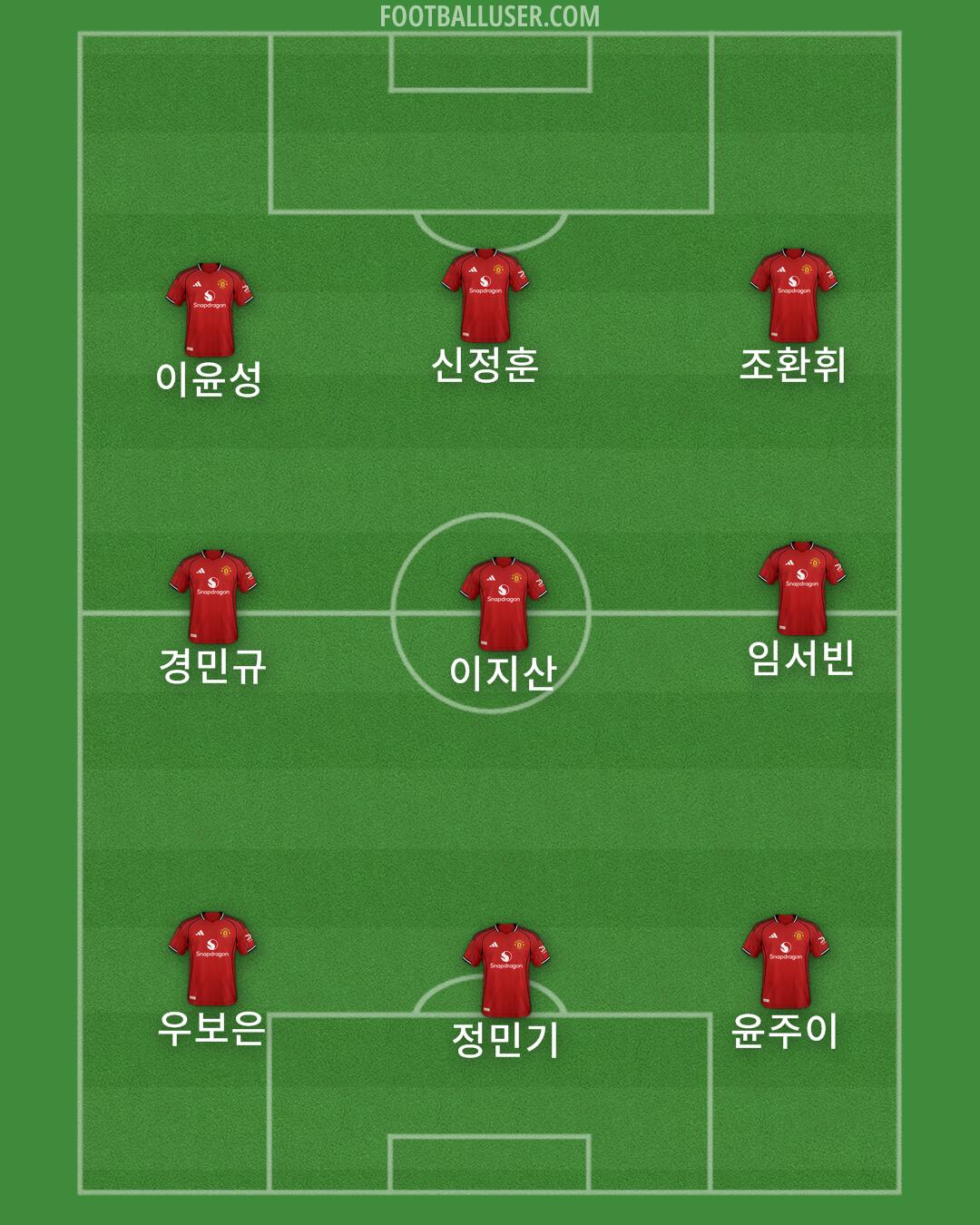 Man Utd Formation 2025